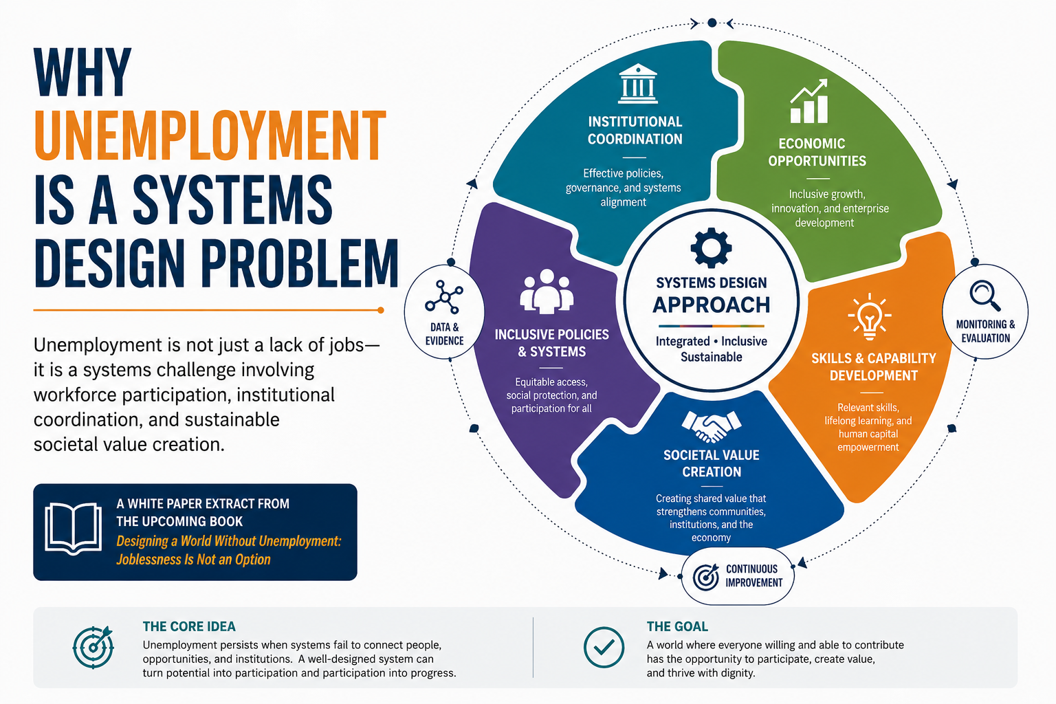 Why Unemployment Is a Systems Design Problem?